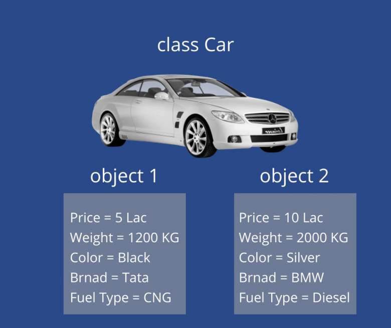 Basic Concepts of Object-Oriented Programming - Infovistar