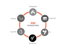 Top PHP Frameworks For Web Development In 2022