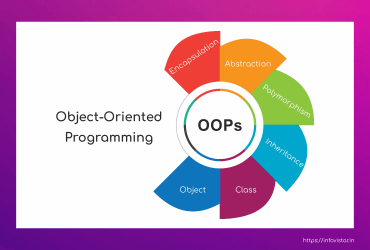 object-oriented-programming