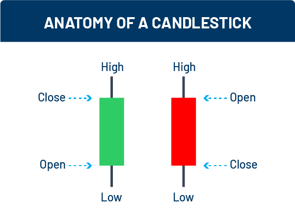candlestick-anatomy