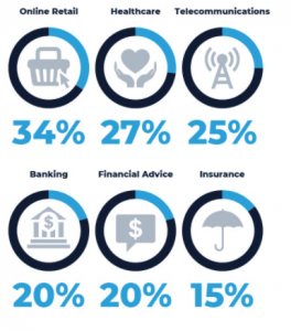 Chatbot statistics