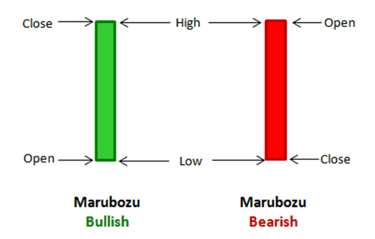 bearish-marubozu-candlestick