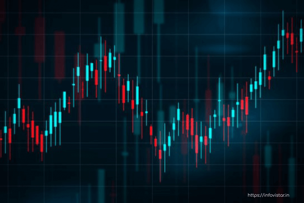 Types of Candlesticks on the trading chart