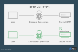 Retrofit – SSLHandshakeException Android