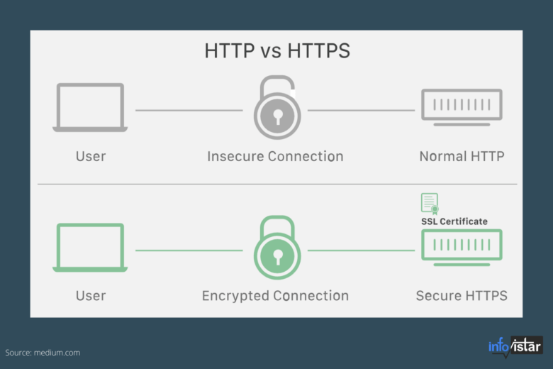 Retrofit - SSLHandshakeException Android - Infovistar