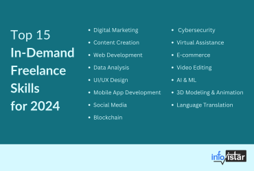 Top 15 In-Demand Freelance Skills for 2024