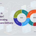 What is DevOps? Accelerating Software Delivery