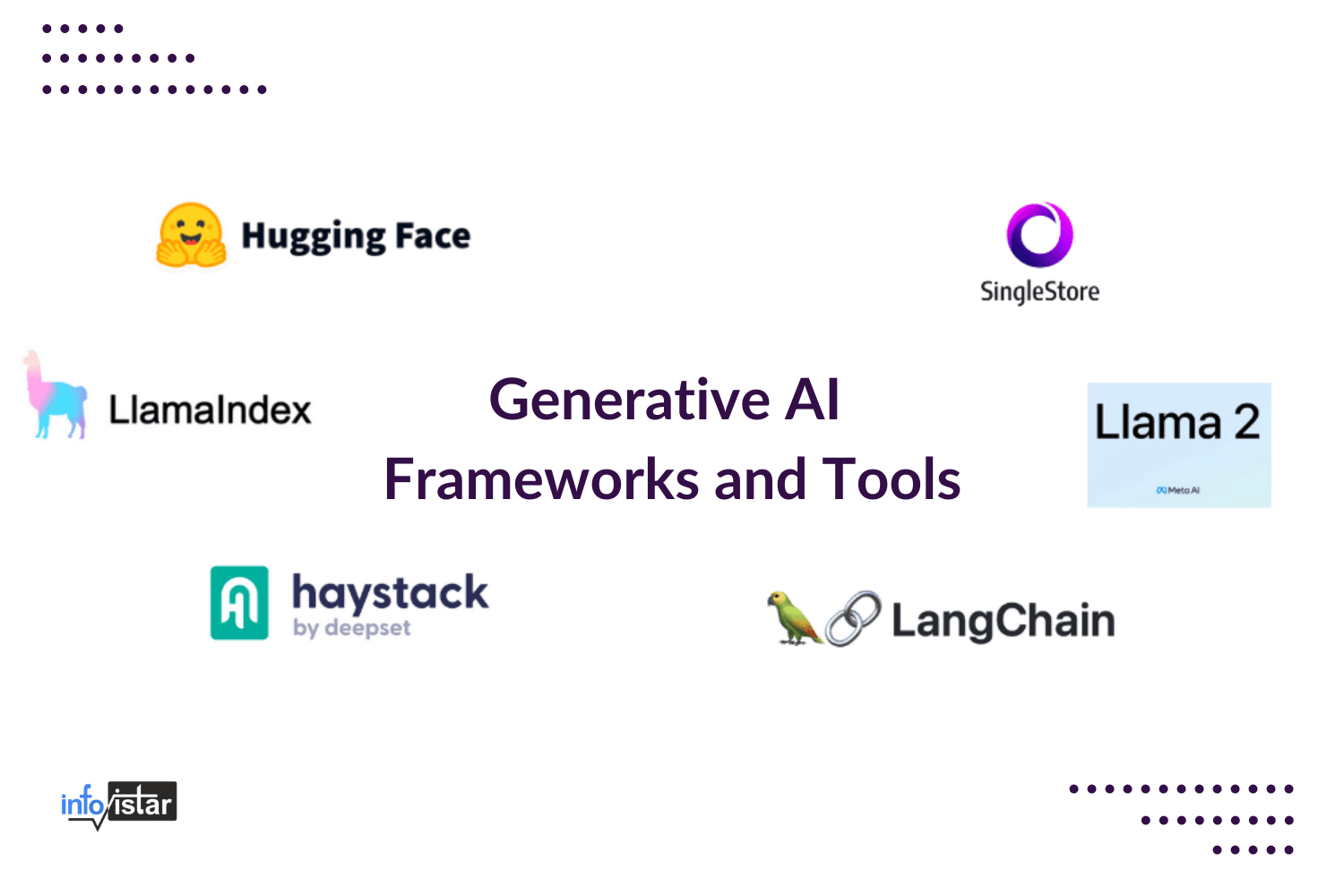 Generative AI Frameworks and Tools for Developers