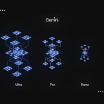 Google’s Gemini The Next-Generation AI Model