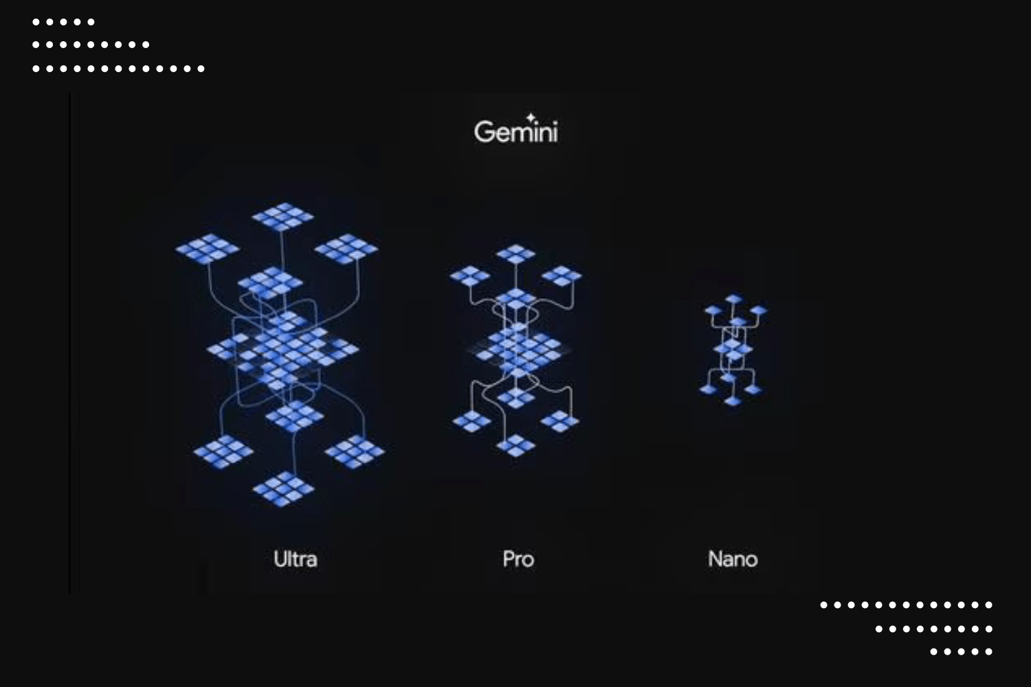 Google’s Gemini The Next-Generation AI Model