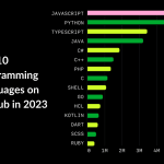 Top 10 Programming Languages on GitHub in 2023