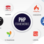 Top 8 PHP Frameworks to Master in 2024