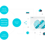 Top Machine Learning Algorithms to Boost SEO Performance