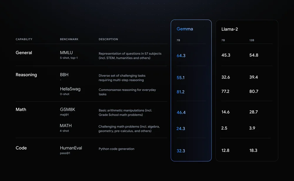 State-of-the-art performance at size