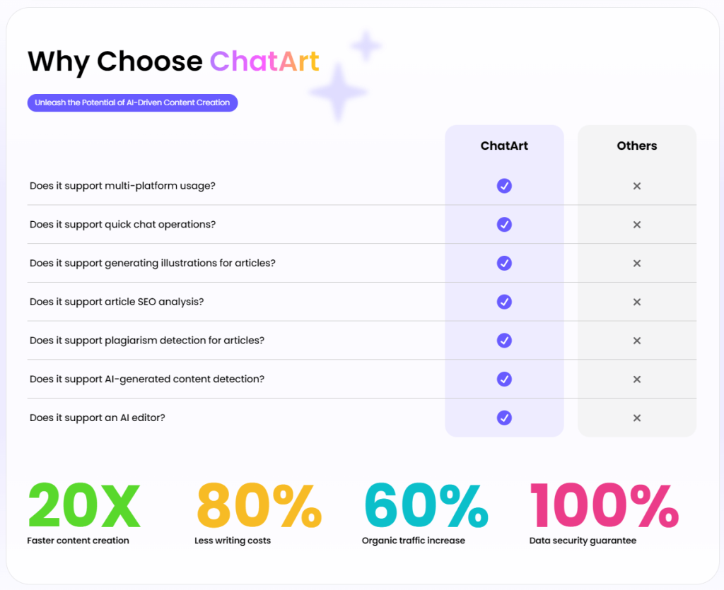 Why choose ChatArtPro