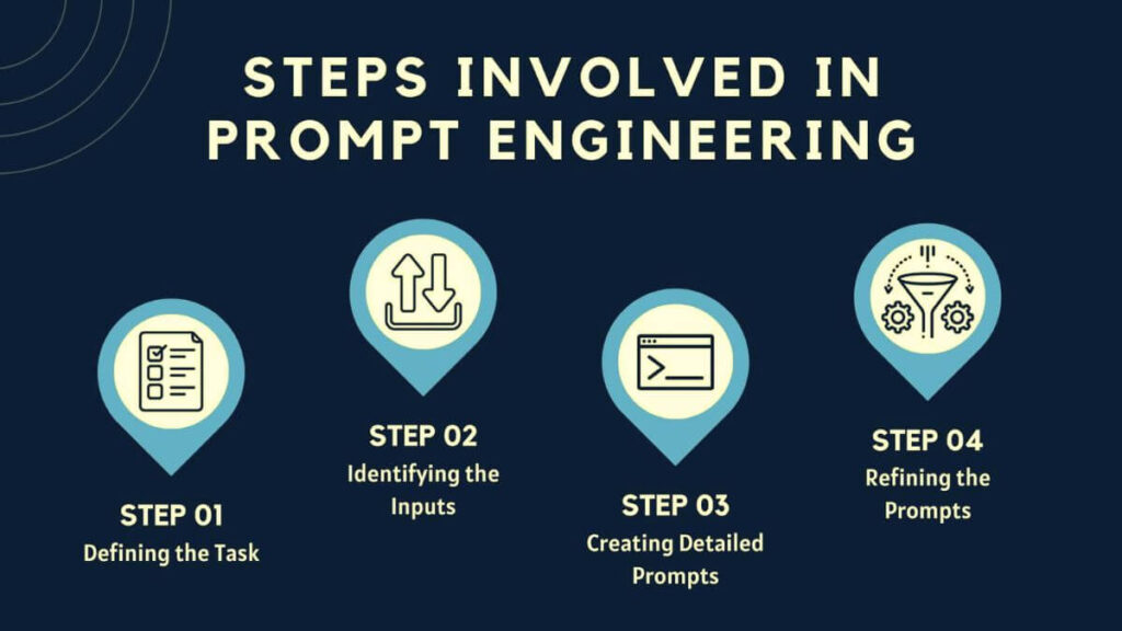 How does prompt engineering work