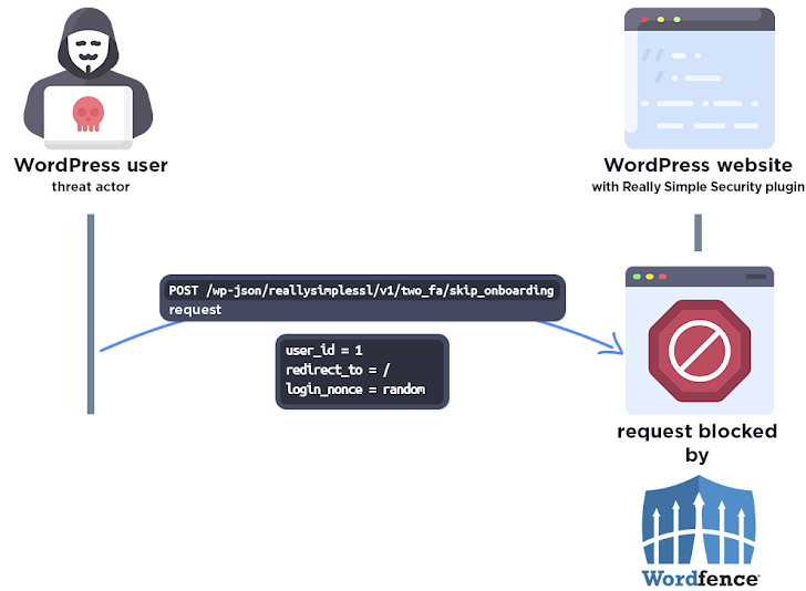 really-simple-ssl-auth-bypass