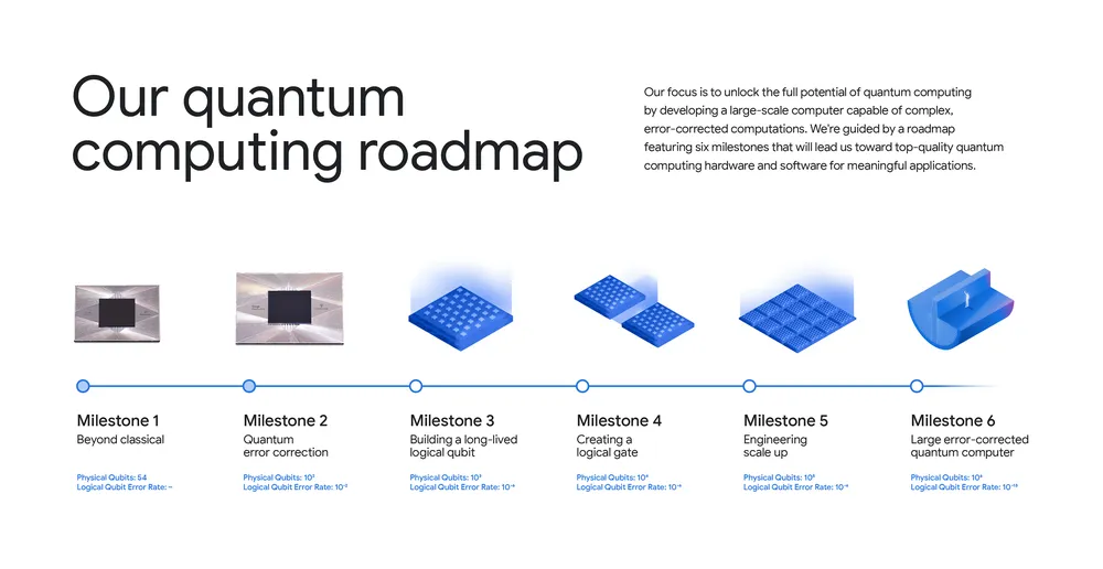 What is ‘Willow’? Google’s Quantum Computing Chip