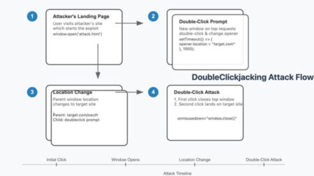 DoubleClickjacking New “Double-Click” Attack to Hack Websites and Take Over Accounts