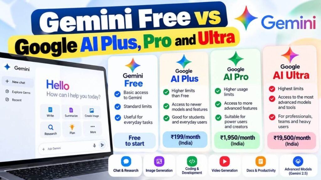 Gemini Free vs Google AI Plus, Pro and Ultra